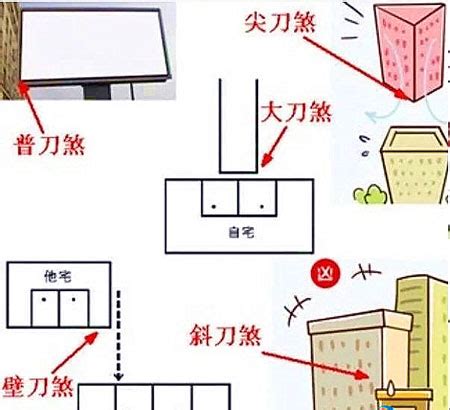 簽名樹風水 厨房壁刀煞化解方法